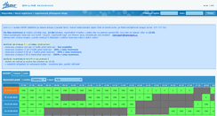 Desktop Screenshot of hodiny.hamrsport.cz